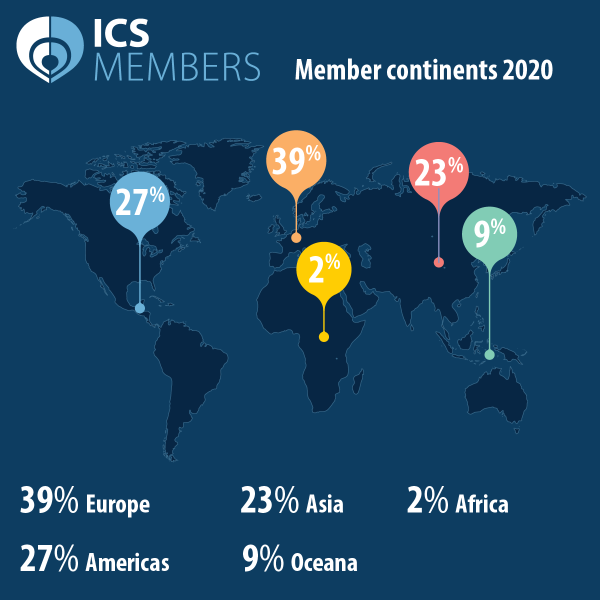 ICS Members Statistics